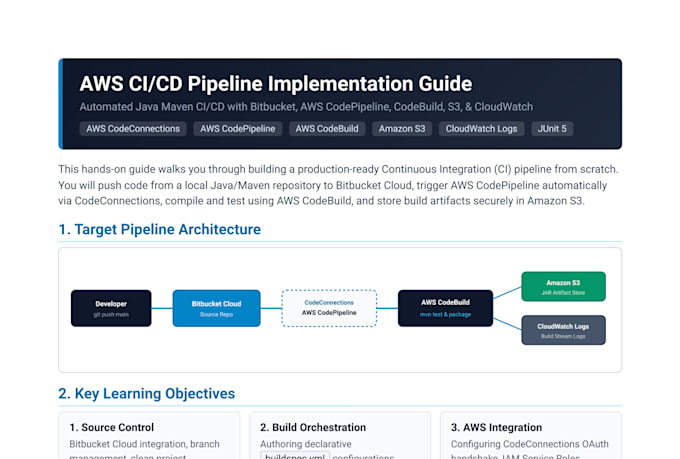 help automate your ci and cd pipeline